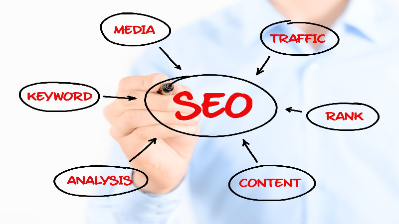 The Best Search Engine Optimization Company in Minneapolis Can Pay Serious Dividends